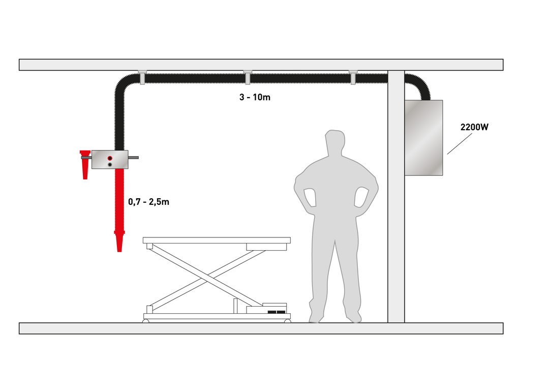 Centralized Drying System