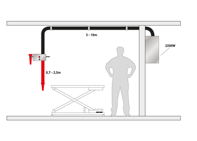 Centralized Drying System