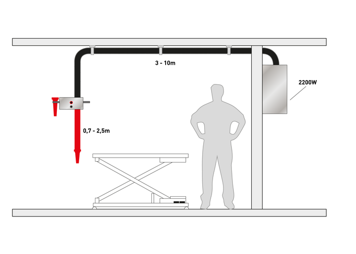 Centralized Drying System